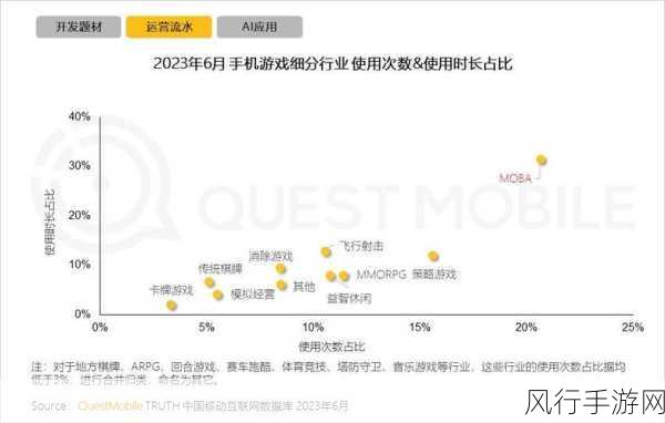 游戏公司如何利用Win10系统升级优化手游开发与运营