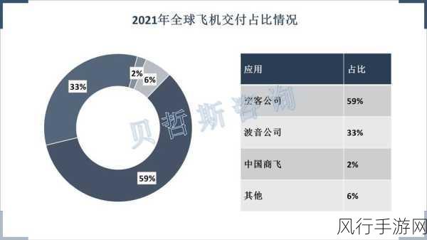 波音预测，中国商用飞机市场未来二十年将翻倍增长