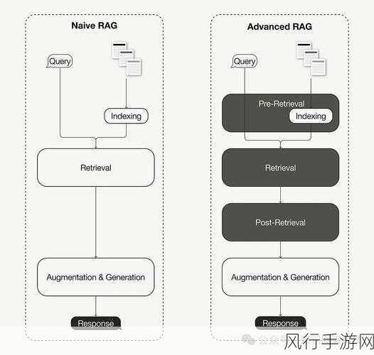 探索 Perl 数据库查询的奥秘