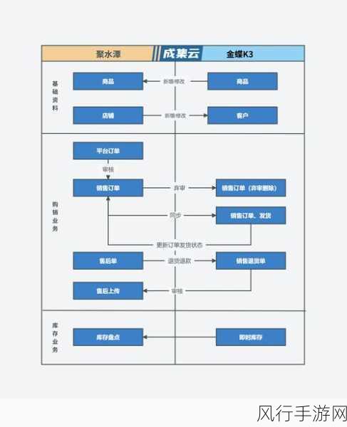 深入解析 PHP LNMP 中的会话管理策略