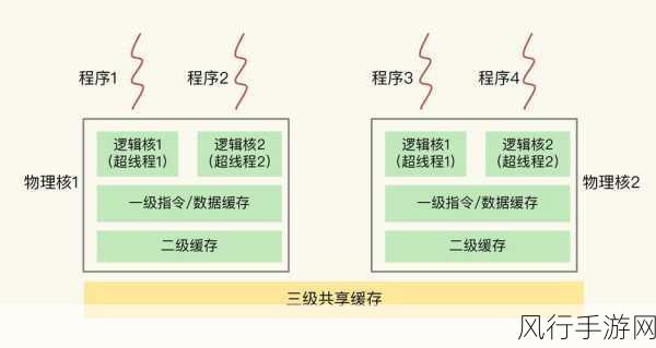 探索 Redis 更新数据的高效操作之道