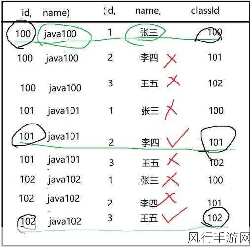 掌握 MySQL 联合查询条件设置的关键技巧