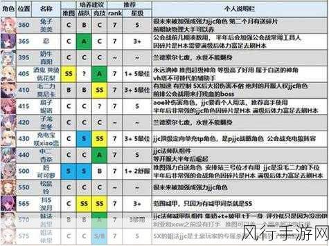 公主连结角色升星成本揭秘，三星至四星秘石消耗