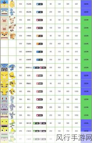 宝可梦大探险深度攻略，技能、刷图、阵容与搭配技巧全解析