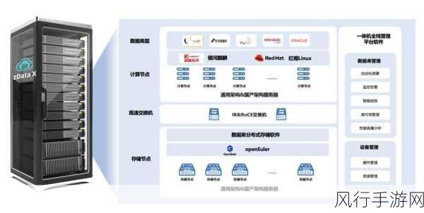 探索 IBM DB2 数据库性能之谜