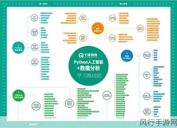 探索 Python 深度学习框架的高效部署之路