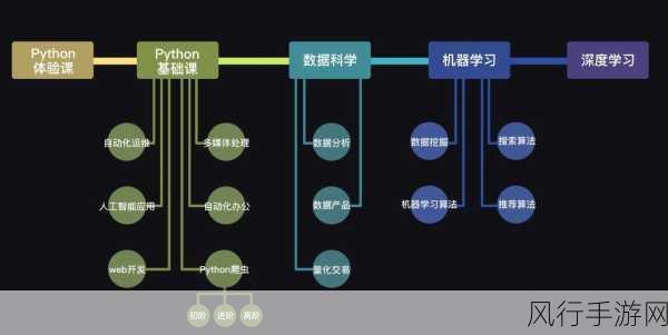 探索 Python 深度学习框架的高效部署之路