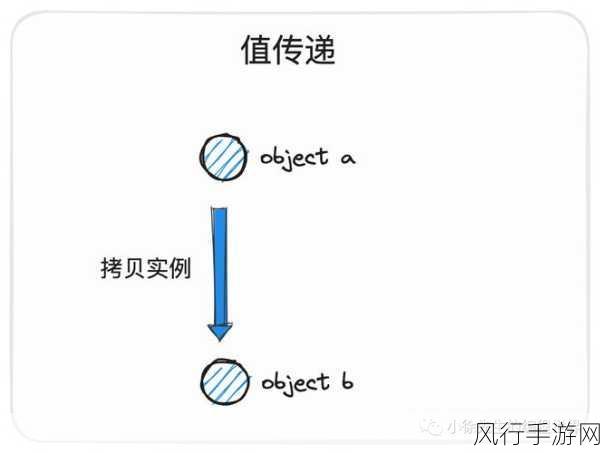 深度解析 Go 语言切片的复制技巧