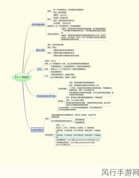 探索 C++ 运算符重载对代码优化的神奇力量