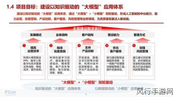 人工智能核心技术，手游行业的未来财富密码