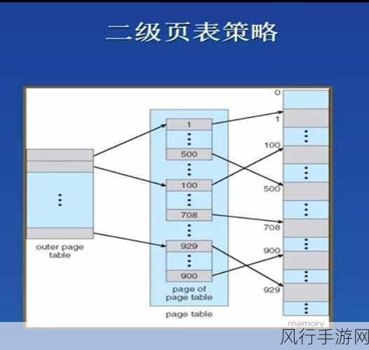 深入探究 FreeRTOS C 中内存资源管理的策略与技巧