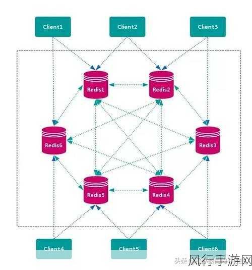 探索 Python 与 Redis 数据库的精彩交互之旅