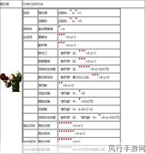 拳皇2002boss出招表，解锁手游盈利新密码