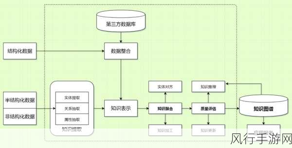 探索 Neo4j 数据合并的高效之道