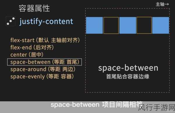 探索 CSS 弹性布局中内容溢出的巧妙处理之道