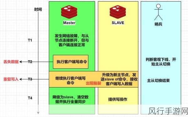 探讨 NextCloud 与 Redis 结合的潜在错误风险