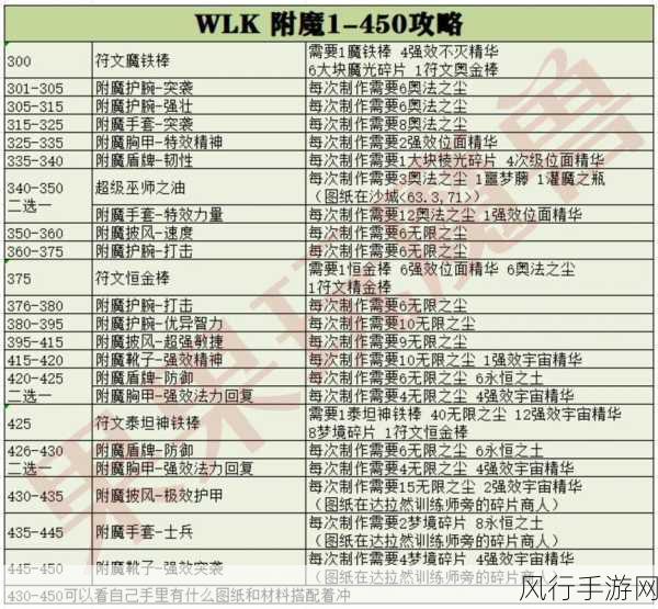 魔兽世界怀旧服WLK，爆破活动任务深度攻略与财经分析