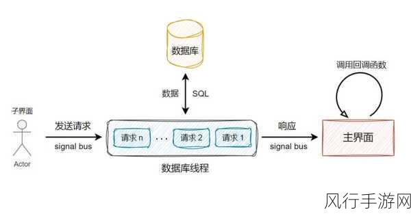 Python 数据库连接中 ORM 框架的巧妙运用