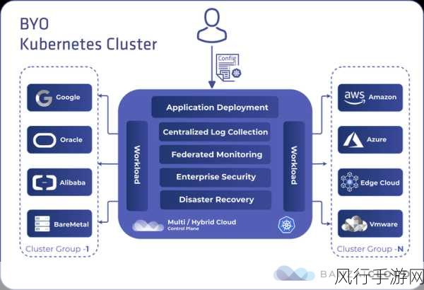 探究云 Redis 服务的可靠性真相