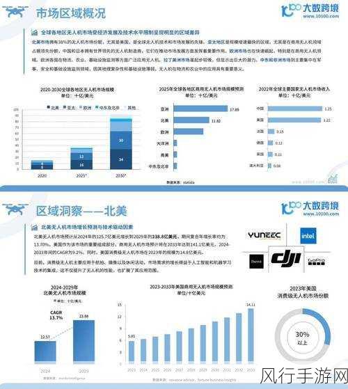 2024年全球物联网市场展望，手游公司的机遇与挑战