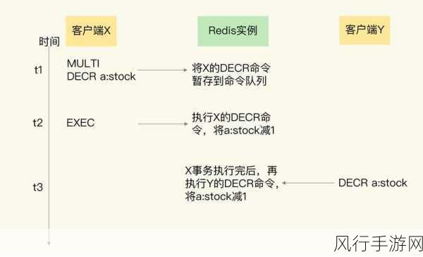 探究 Redis Rpop 对数据顺序的影响