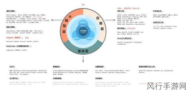 通用大模型评测标准出炉，手游行业迎来AI新机遇