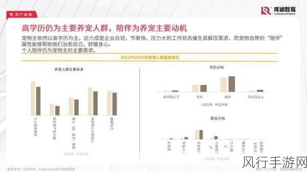 梦幻西游手游PK宠物类型，市场趋势与财经分析