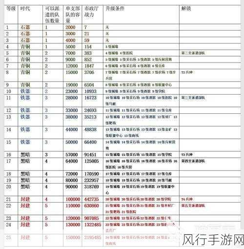 万国觉醒深度解析，副将装备属性与战斗效能