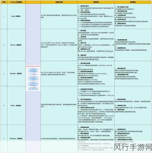 探索 frpc android 传输效率提升的有效策略