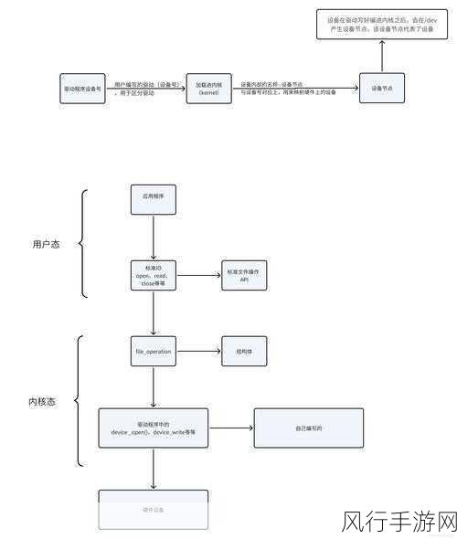 探索 Linux mmap 的未来走向