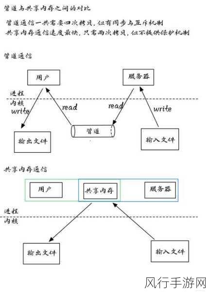 探索 Linux mmap 的未来走向