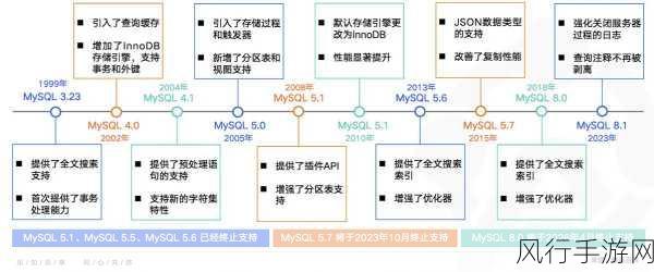 探索 MySQL 高可用架构的未来走向