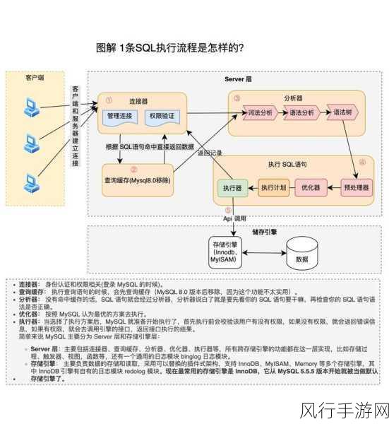 探索 MySQL 高可用架构的未来走向