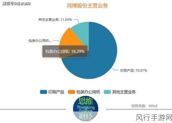 亚马逊股价攀高峰，贝索斯50亿套现计划引手游界瞩目