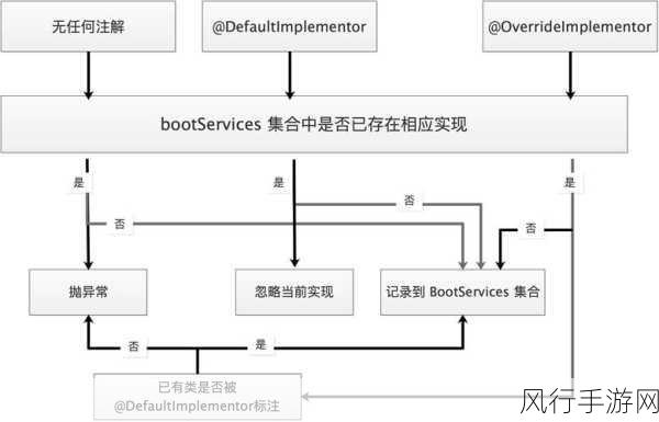 探究 Android Persist 对启动速度的潜在影响