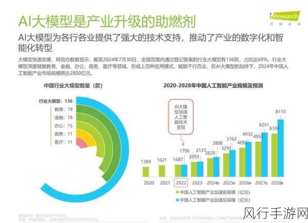 手游行业新航向，AI驱动下的数据中心重塑