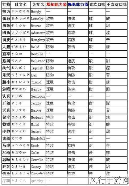 口袋妖怪复刻天蝎性格深度剖析与财经影响