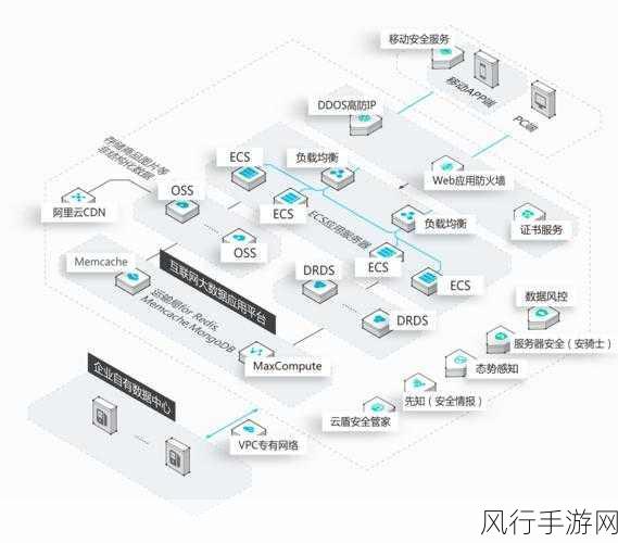 探索服务器端设置的奥秘