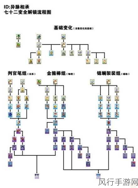 梦幻西游新手攻略，解锁主线任务流程与通关秘籍