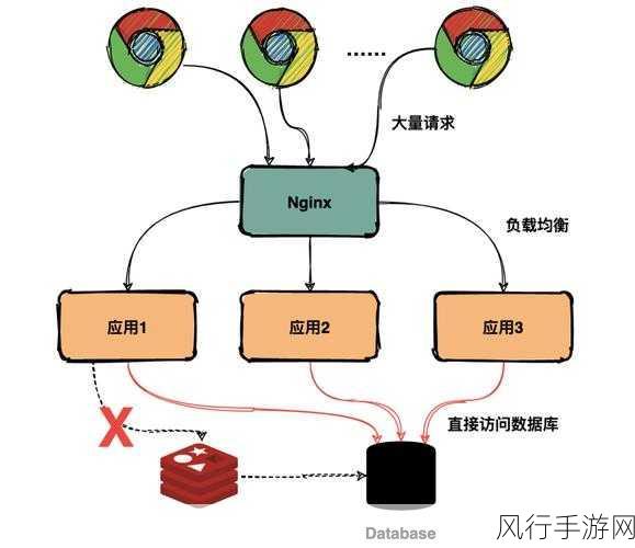 探索 Redis 的 setnx 在缓存领域的奇妙应用