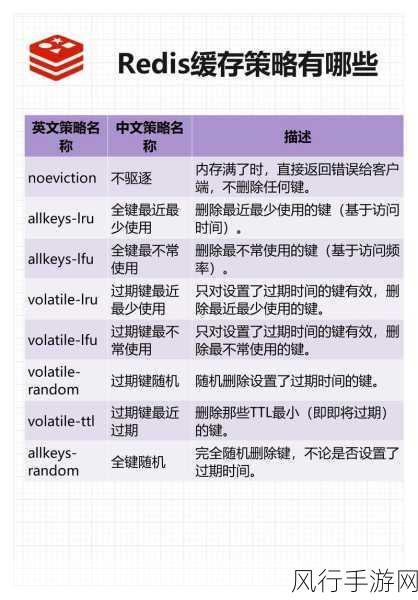 探索 Redis 的 setnx 在缓存领域的奇妙应用