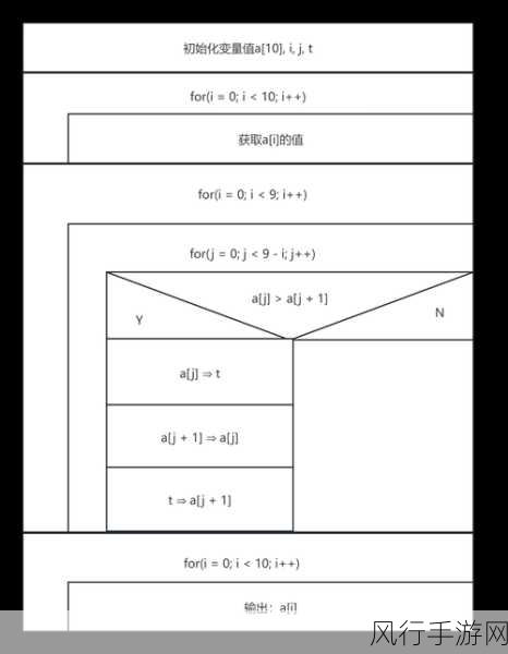 探索 C 语言中 set 的排序技巧