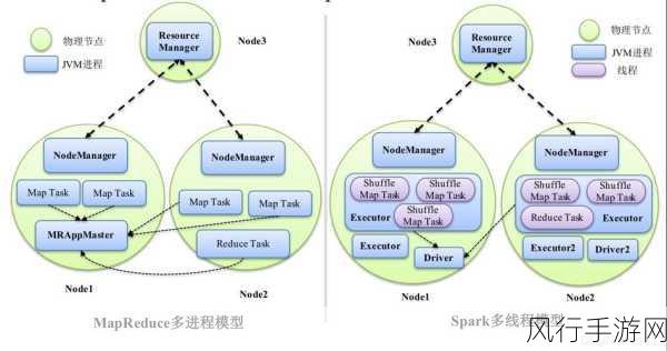 探索 Spark 数据库的适用场景