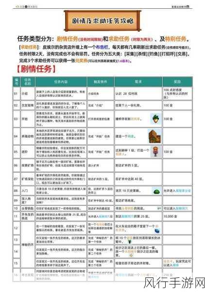 星露谷物语介绍任务，解锁社交与奖励的双重盛宴