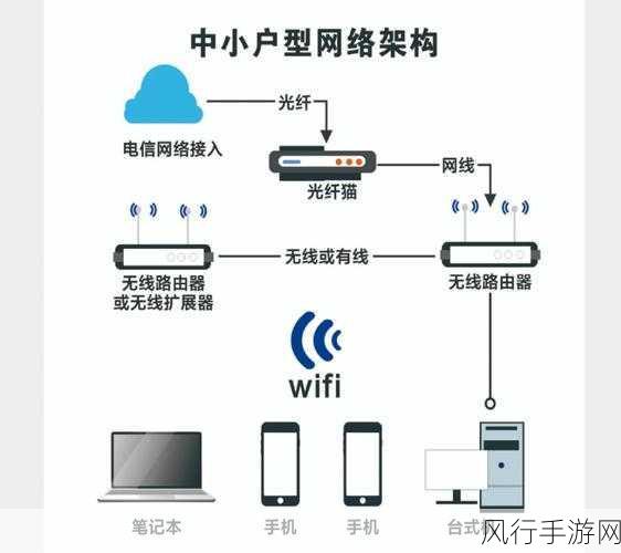 轻松搞定 R6300V2 上网设置，畅享高速网络