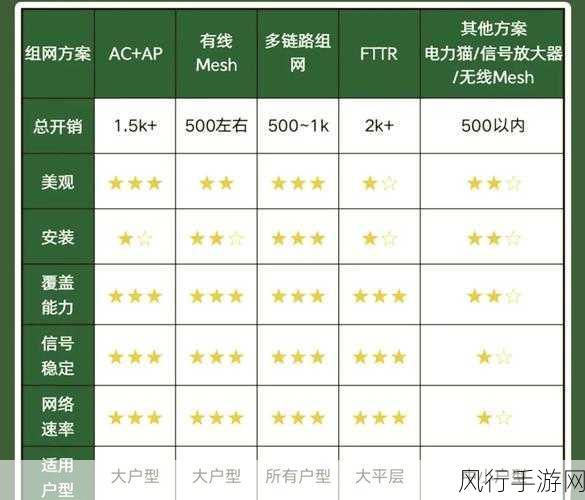 轻松搞定 R6300V2 上网设置，畅享高速网络