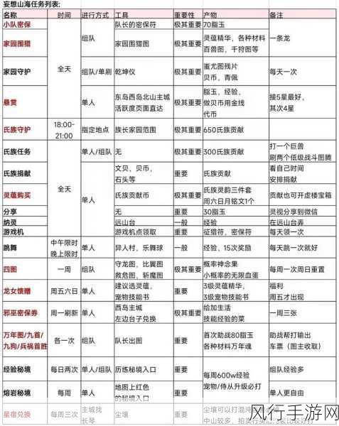 妄想山海小白刷新点全攻略，精准定位，提升猎杀效率