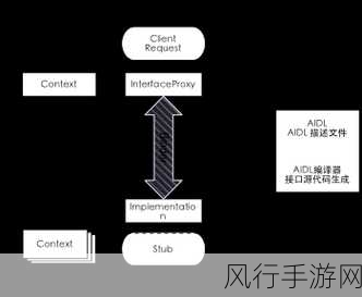 深度探索，Android 应用加固效果的检测之道