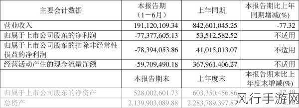 岩石股份风波引发手游业财务反思