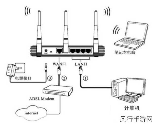 探究路由器插电不亮的隐秘原因及解决之道